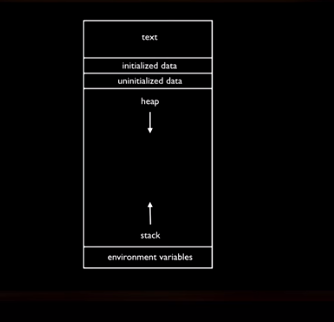 Day 25 Switching Variables in C – First mention of pointers